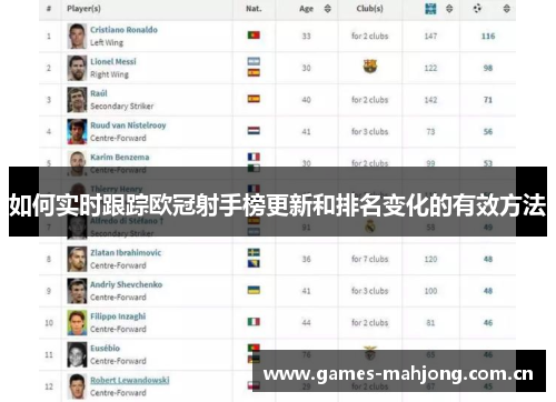 如何实时跟踪欧冠射手榜更新和排名变化的有效方法 如何实时跟踪欧冠射手榜更新和排名变化的有效方法